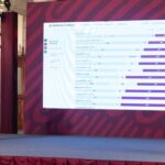 Llama Moreira a estados y municipios a revelarse contra el PEF 2023